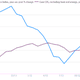 Image for article titled Here’s today’s US economic chartbook